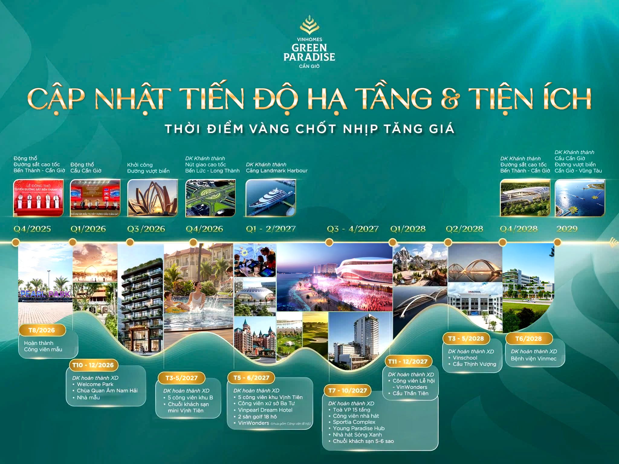 Lộ trình hạ tầng và tiện ích Cần Giờ